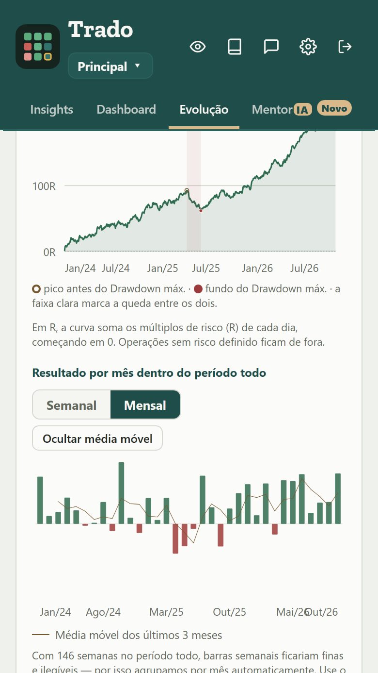 Trado no celular, com o gráfico de barras do resultado por mês e a média móvel, numa conta simulada.
