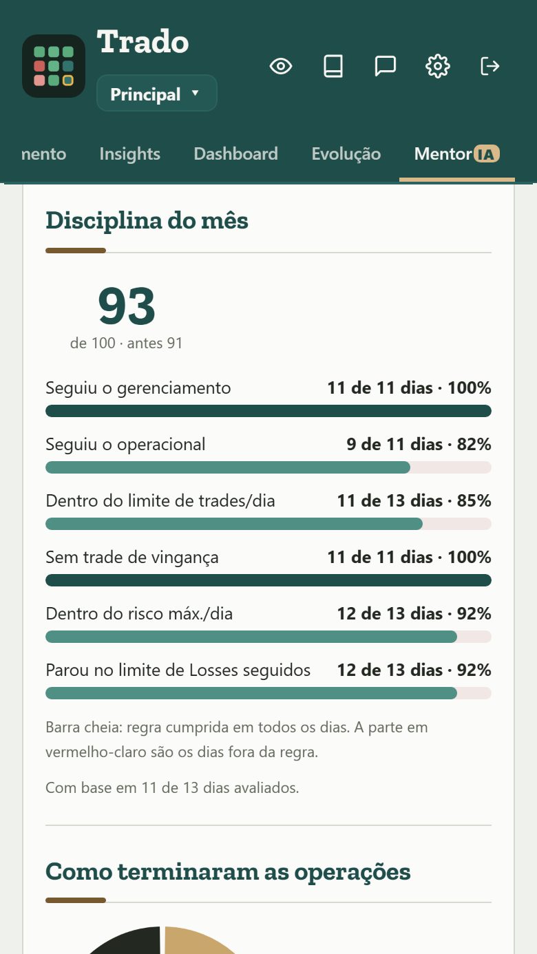 Trado no celular, com a Disciplina do mês e o gráfico Como terminaram as operações do diagnóstico da MentorIA, numa conta simulada.