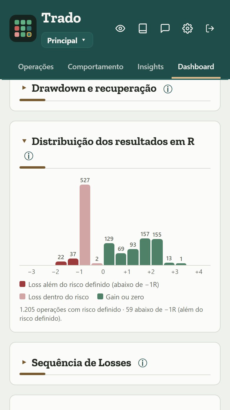 Trado no celular, com o gráfico da distribuição dos resultados em R, numa conta simulada.