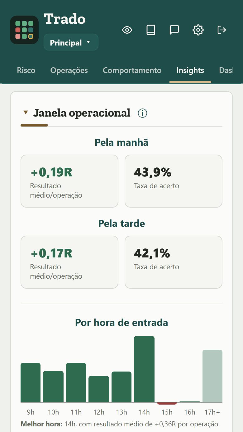 Trado no celular, com a Janela operacional e o gráfico de resultado por hora de entrada, numa conta simulada.