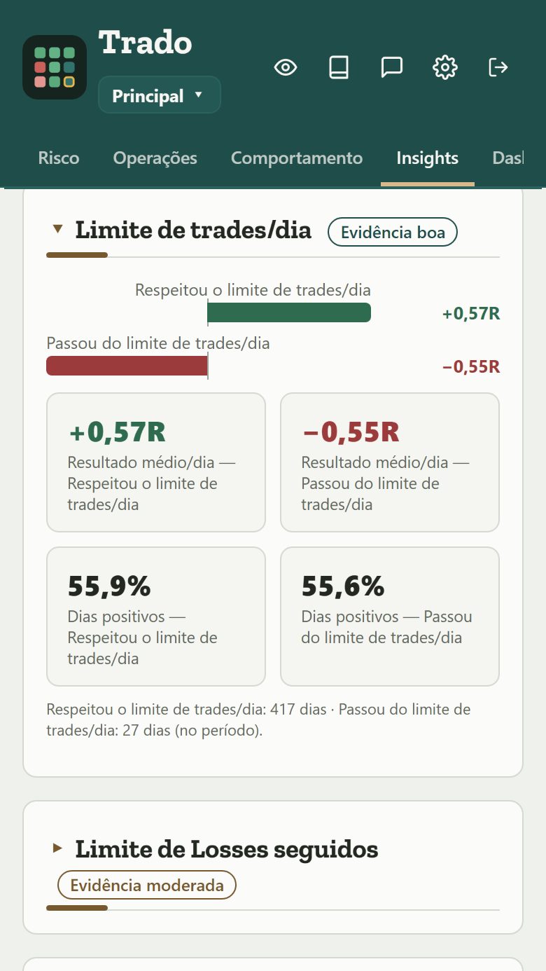 Trado no celular, com os Insights comportamentais de limite de trades/dia e de trade de vingança, numa conta simulada.