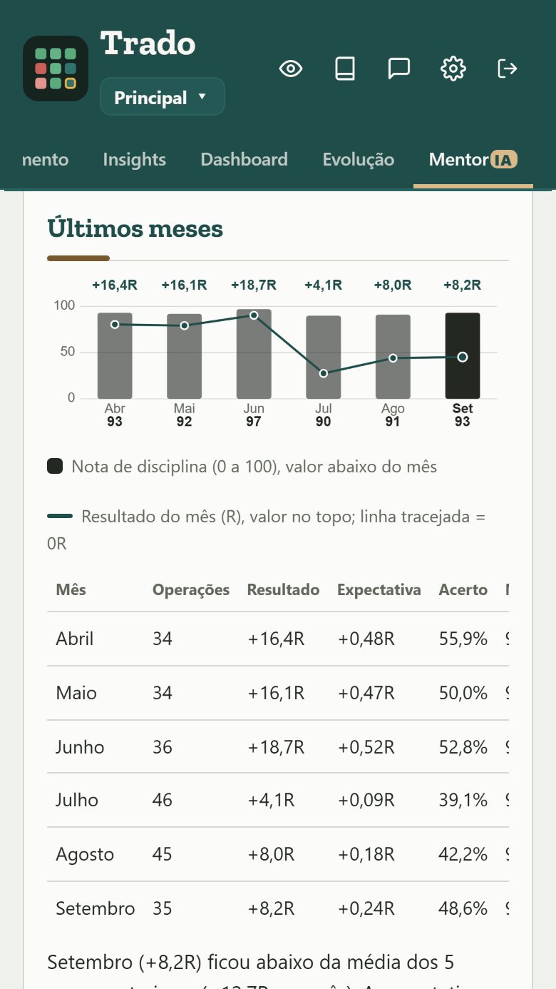 Trado no celular, com o gráfico dos Últimos meses do diagnóstico da MentorIA, numa conta simulada.