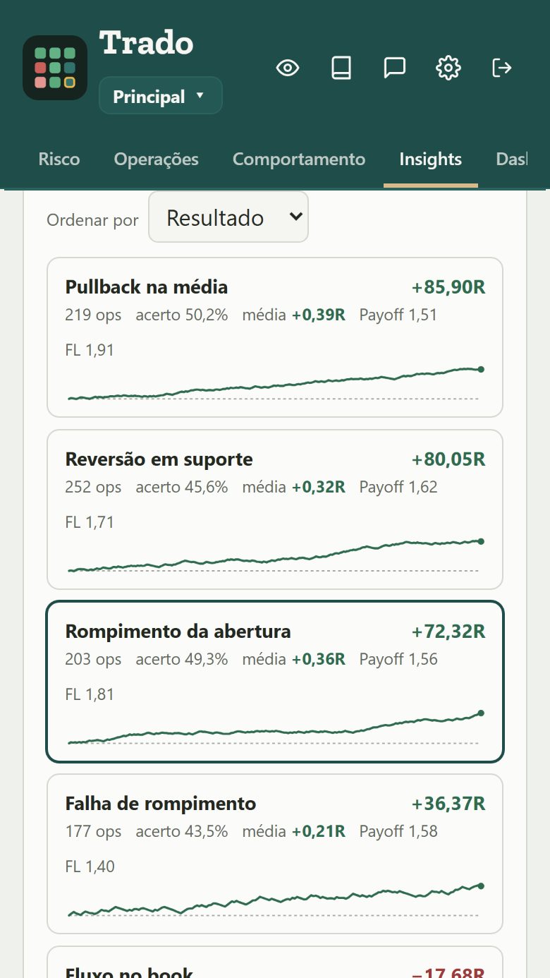 Trado no celular, com o Ranking dos modelos operacionais, com a curva de cada modelo, numa conta simulada.