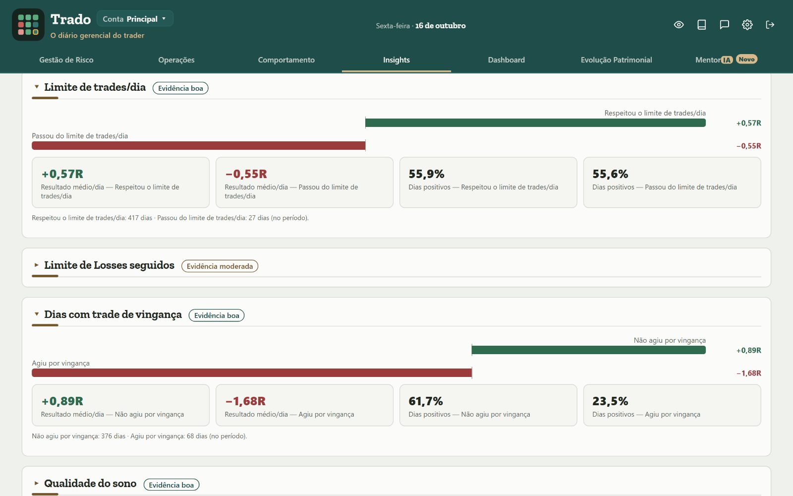 Trado, com os Insights comportamentais de limite de trades/dia e de trade de vingança, numa conta simulada.