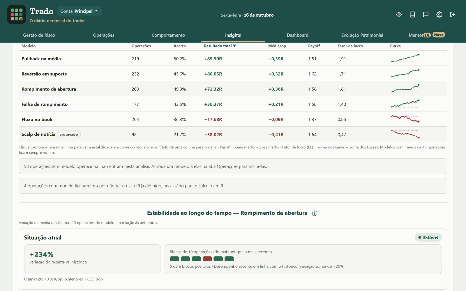 Trado, com o Ranking dos modelos operacionais, com a curva de cada modelo, numa conta simulada.