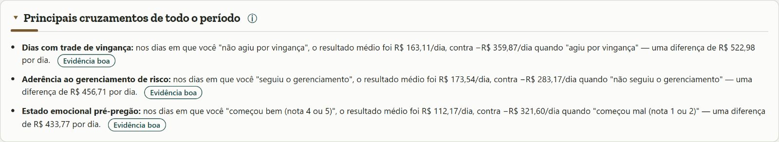 Principais cruzamentos dos Insights do Trado: resultado médio por dia com e sem trade de vingança, seguindo ou não o gerenciamento e conforme o estado emocional, com a força da evidência.