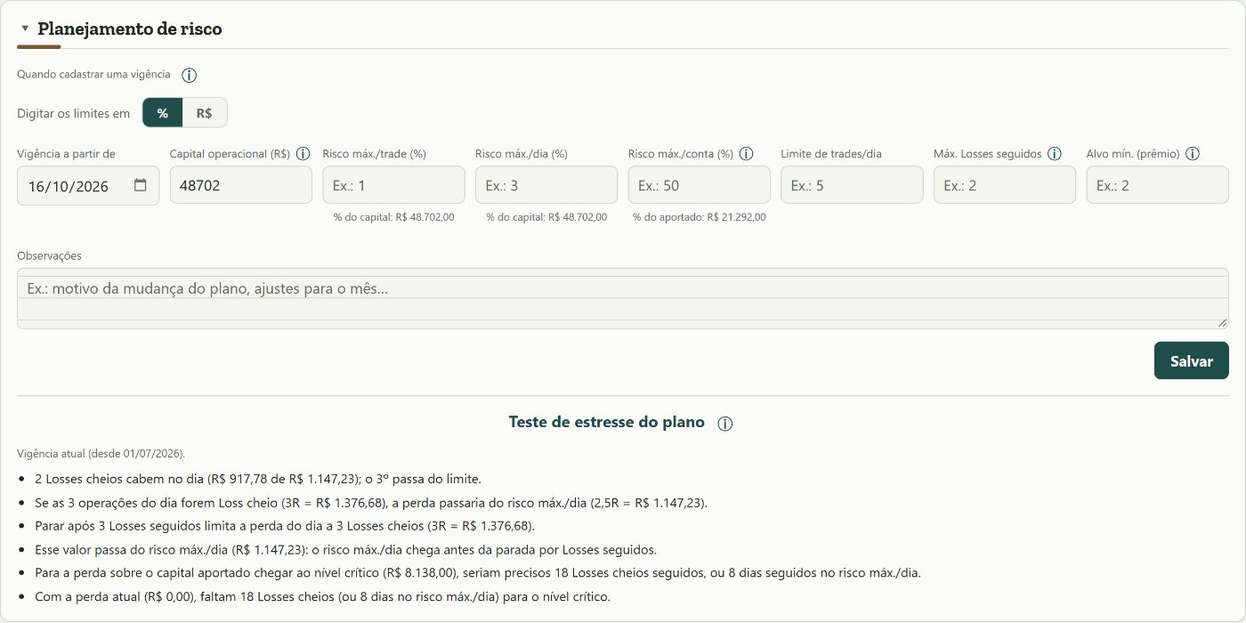 Janela Planejamento de risco do Trado, com os campos da vigência e o Teste de estresse do plano em Losses cheios, numa conta simulada.