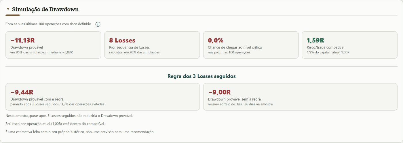 Simulação de Drawdown do Trado, com o Drawdown provável, a pior sequência de Losses seguidos, a chance de chegar ao nível crítico e o risco por operação compatível, em R, numa conta simulada.